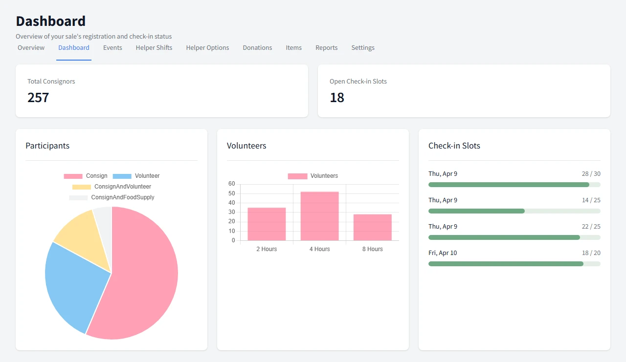 Admin analytics dashboard with registration and volunteer tracking charts