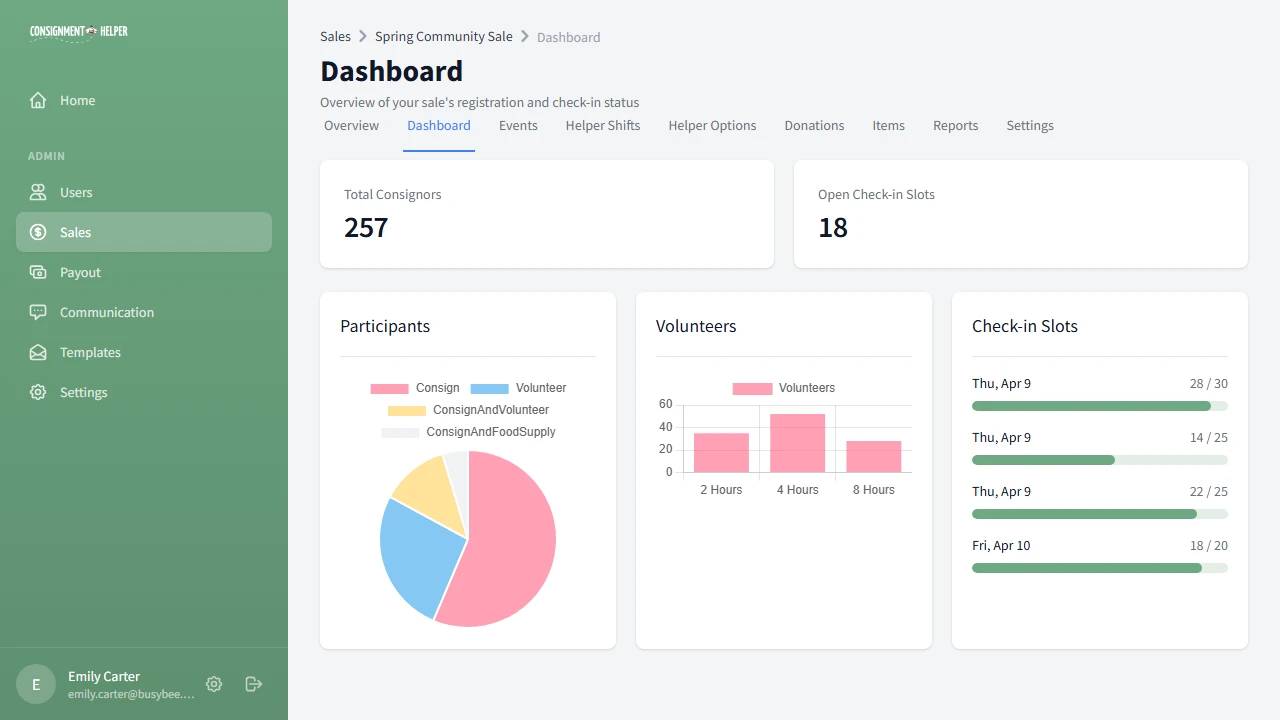 Sale dashboard with participant charts, volunteer distribution, and check-in slot availability